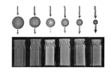 PAC修饰荧光标记si435纳米粒