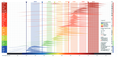 荧光标记PLGA聚合物纳米颗粒