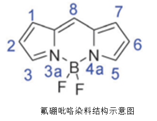 BODIPY