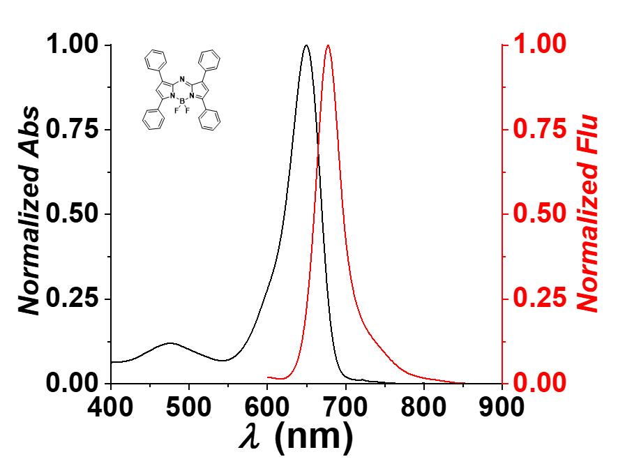 BODIPY-BZ图谱 BODIPY-BZ图谱