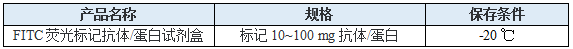 FITC荧光标记抗体/蛋白试剂盒 