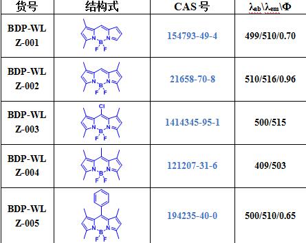 星戈瑞BDP染料