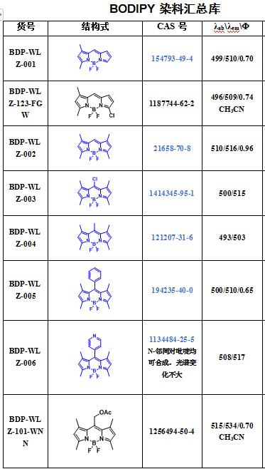 BODIPY