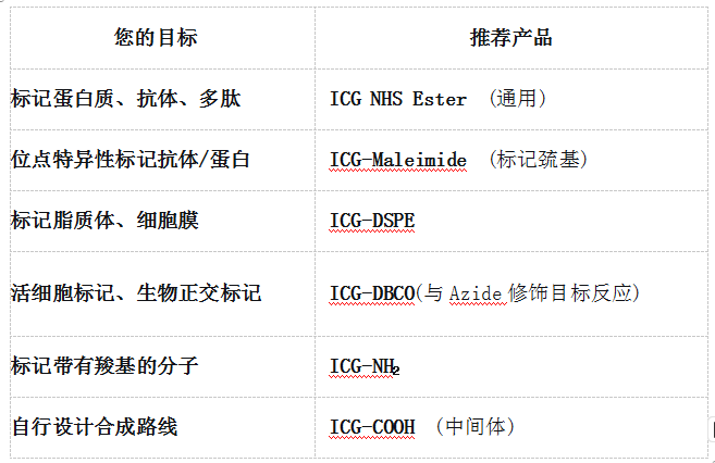 ICG系列.png