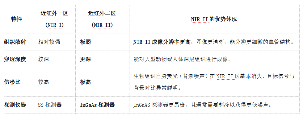 近红外对比