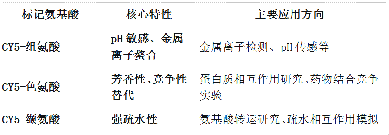 荧光标记氨基酸