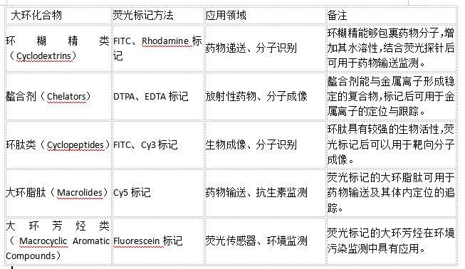 荧光标记大环化合物